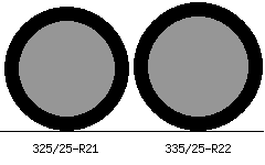 325/25r21 vs 335/25r22 Tire Comparison Side By Side