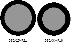 325/25r21 vs 335/30r18 Tire Comparison Side By Side