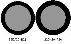 325/25r21 vs 335/30r20 Tire Comparison Side By Side