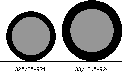 325/25r21 vs 33/12.5r24 Tire Comparison Side By Side