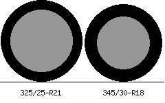 325/25r21 vs 345/30r18 Tire Comparison Side By Side