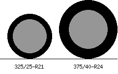 325/25r21 vs 375/40r24 Tire Comparison Side By Side