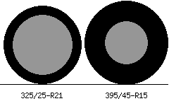 325/25r21 vs 395/45r15 Tire Comparison Side By Side