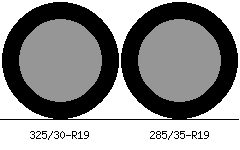 325/30r19 vs 285/35r19 Tire Comparison Side By Side