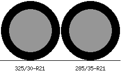 325/30r21 vs 285/35r21 Tire Comparison Side By Side