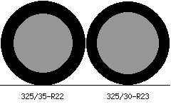325/35r22 vs 325/30r23 Tire Comparison Side By Side