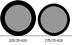 325/35r28 vs 275/25r28 Tire Comparison Side By Side