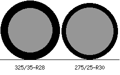 325/35r28 vs 275/25r30 Tire Comparison Side By Side