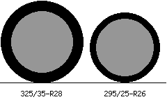 325/35r28 vs 295/25r26 Tire Comparison Side By Side