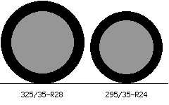 325/35r28 vs 295/35r24 Tire Comparison Side By Side