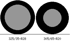 325 35 R28 Vs 305 65 R Tire Comparison Tire Size Calculator Tacoma World