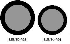 325/35r28 vs 315/30r24 Tire Comparison Side By Side