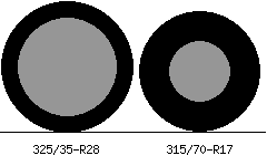 325/35r28 vs 315/70r17 Tire Comparison Side By Side