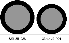 325/35r28 vs 33/14.5r24 Tire Comparison Side By Side