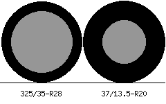 325/35r28 vs 37/13.5r20 Tire Comparison Side By Side