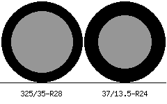 325/35r28 vs 37/13.5r24 Tire Comparison Side By Side