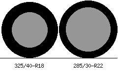 325/40r18 vs 285/30r22 Tire Comparison Side By Side