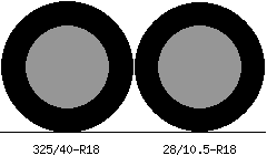 325/40r18 vs 28/10.5r18 Tire Comparison Side By Side