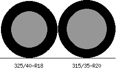 325/40r18 vs 315/35r20 Tire Comparison Side By Side