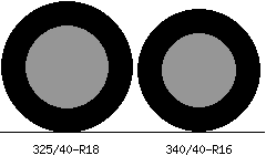 325/40r18 vs 340/40r16 Tire Comparison Side By Side