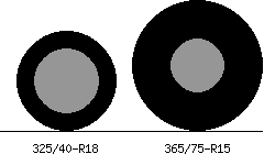325/40r18 vs 365/75r15 Tire Comparison Side By Side