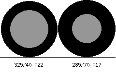 325/40r22 vs 285/70r17 Tire Comparison Side By Side