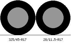 325/45r17 vs 28/11.5r17 Tire Comparison Side By Side