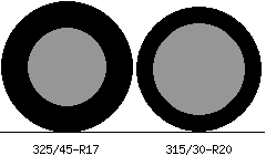 325/45r17 vs 315/30r20 Tire Comparison Side By Side