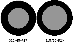325/45r17 vs 315/35r20 Tire Comparison Side By Side