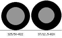 325/50r22 vs 37/12.5r20 Tire Comparison Side By Side