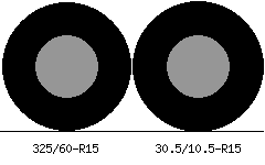 325/60r15 vs 30.5/10.5r15 Tire Comparison Side By Side