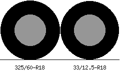 325/60r18 vs 33/12.5r18 Tire Comparison Side By Side