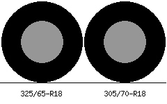 325/65r18 vs 305/70r18 Tire Comparison Side By Side