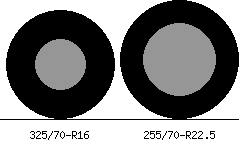 325/70r16 vs 255/70r22.5 Tire Comparison Side By Side