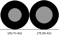 325/70r16 vs 275/65r20 Tire Comparison Side By Side