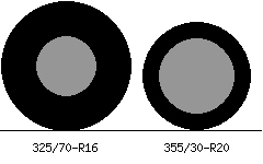 325/70r16 vs 355/30r20 Tire Comparison Side By Side