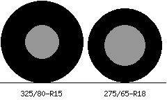 325/80r15 vs 275/65r18 Tire Comparison Side By Side