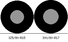 325/80r15 vs 300/80r17 Tire Comparison Side By Side