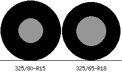 325/80r15 vs 325/65r18 Tire Comparison Side By Side