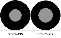 325/80r15 vs 325/70r17 Tire Comparison Side By Side