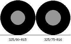 325/80r15 vs 325/75r16 Tire Comparison Side By Side