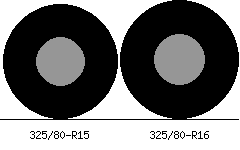 325/80r15 vs 325/80r16 Tire Comparison Side By Side