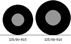 325/80r15 vs 325/88r18 Tire Comparison Side By Side