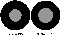 325/80r15 vs 35/10.5r18 Tire Comparison Side By Side