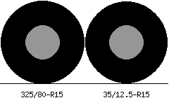 325/80r15 vs 35/12.5r15 Tire Comparison Side By Side
