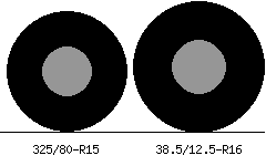 325/80r15 vs 38.5/12.5r16 Tire Comparison Side By Side