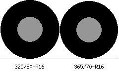 325/80r16 vs 365/70r16 Tire Comparison Side By Side