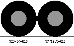 325/80r16 vs 37/12.5r16 Tire Comparison Side By Side