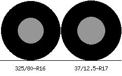 325/80r16 vs 37/12.5r17 Tire Comparison Side By Side