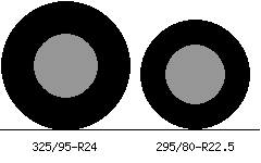 325/95r24 vs 295/80r22.5 Tire Comparison Side By Side